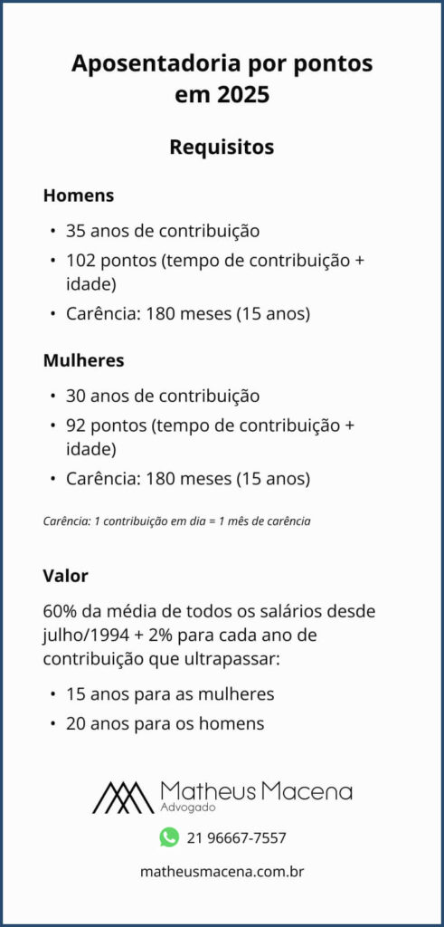 Resumo-aposentadoria-por-pontos-2025-advogado-previdenciario